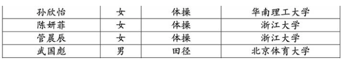 奥运冠军管晨辰个人资料简介（管晨辰拟被保送，浙大发微博：欢迎你！网友留言亮了）