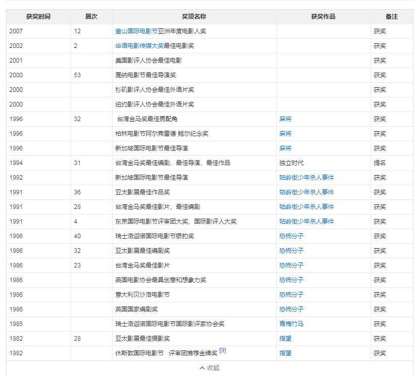 蔡琴个人资料简介（十年婚姻一片空白，64岁单身无儿无女）