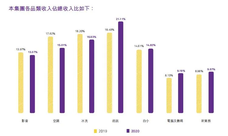 黄光裕简介（52岁黄光裕，忙得不亦乐乎）