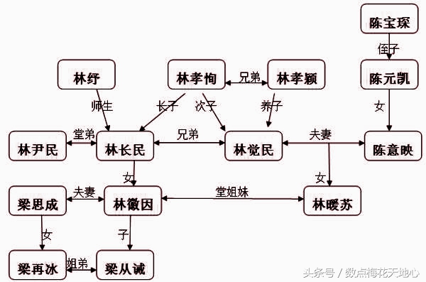 林觉民简介（《与妻书》作者林觉民）