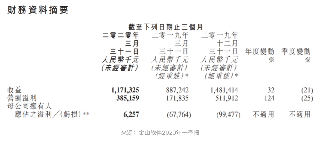 求伯君简介（一个你必须知道的程序员）