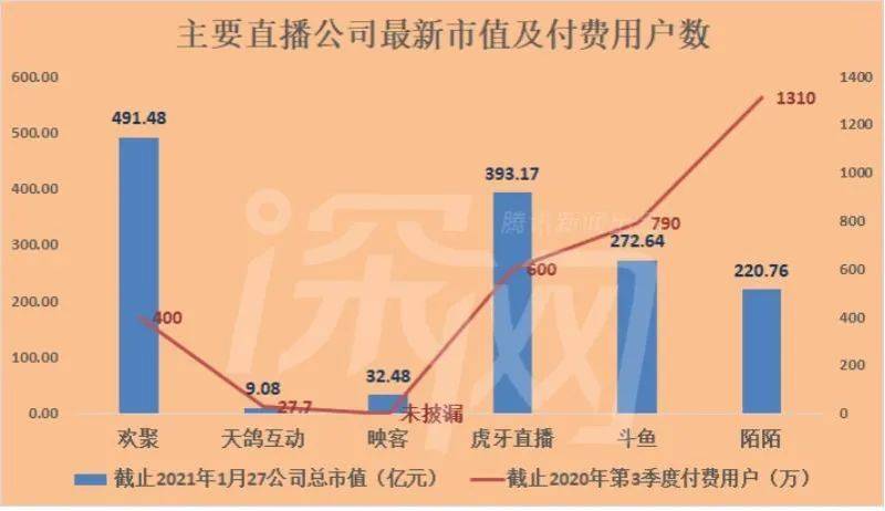 头部主播傅政军个人简介（1.3亿买豪宅，3千万用户花钱撑起千亿市值）