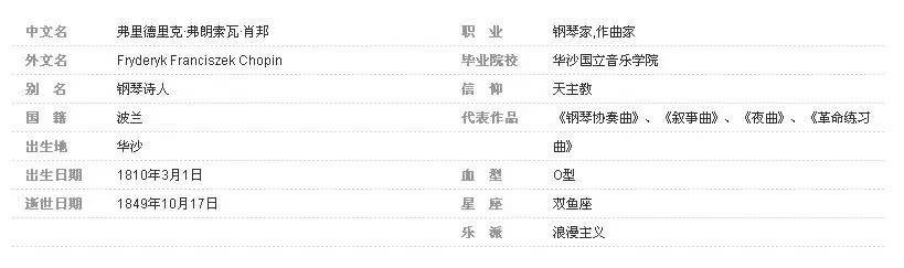 肖邦的简介（肖邦，波兰的珍宝）