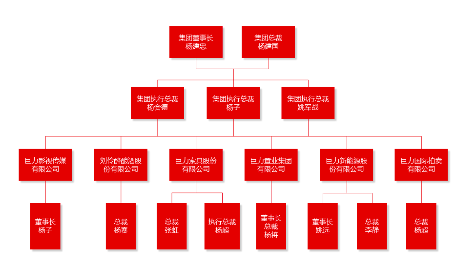 杨子个人资料简介（杨子身价过亿，直播起来却比尖叫鸡都卖力）