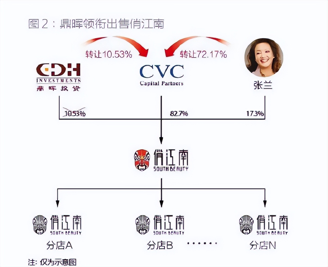 从身价过亿“女企业家”张兰的简介（到如今“直播带货”，64岁张兰经历了什么）