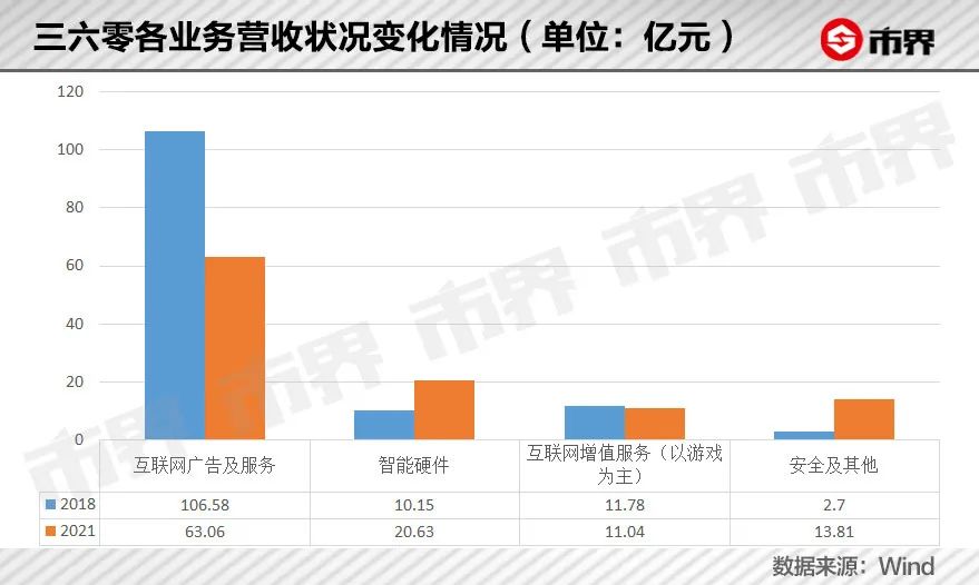 周鸿祎简介（周鸿祎奋斗四年，360没了3800亿）