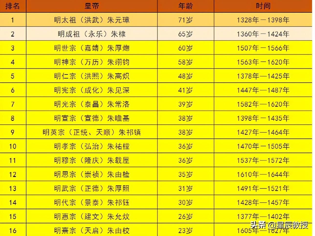 本草纲目是谁写的(悟道人文8：为《本草纲目》作者医圣李时珍正名)