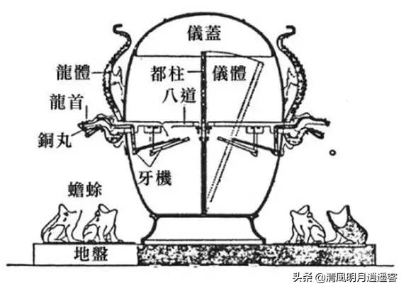 地动仪是谁发明的(张衡的地动仪，到底是真？还是假？)