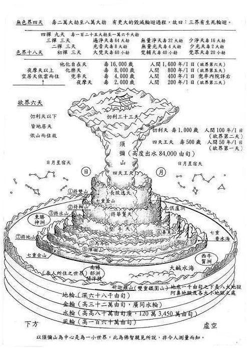 帝释天是谁(农历正月初九，恭迎佛教护法帝释天诞辰)