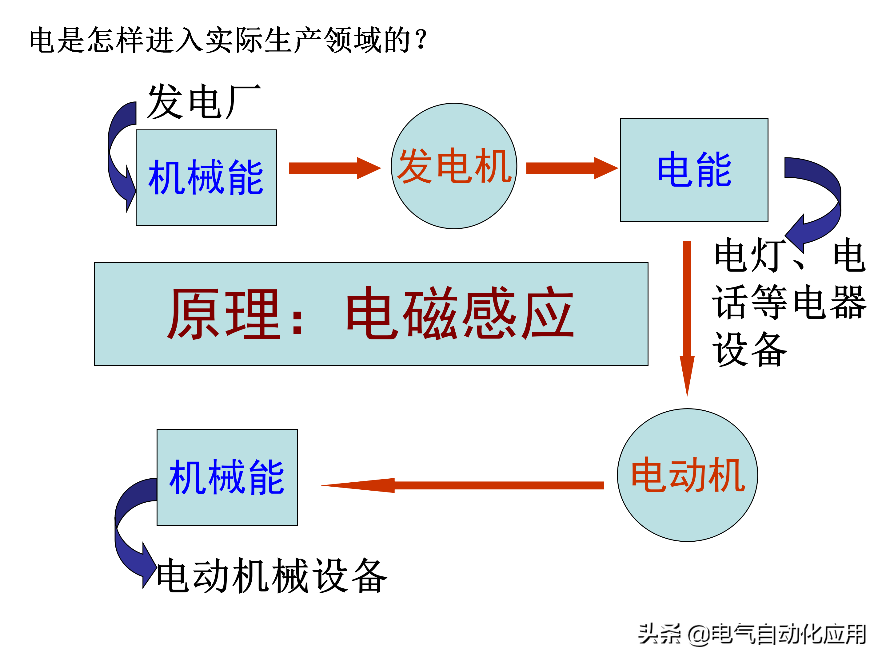 电是谁发现的（人类是如何发现电的？它到底对人类有多大影响？）