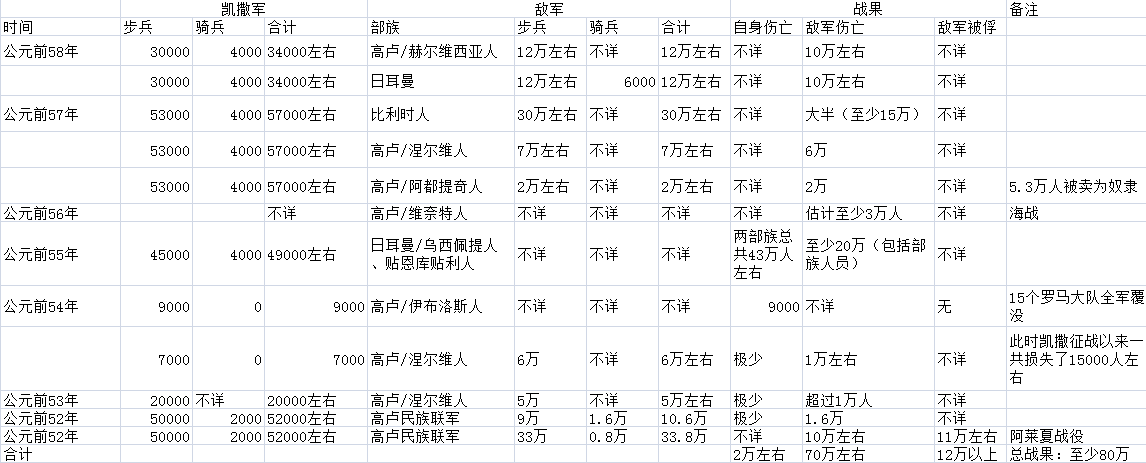 高卢战记是谁的著作（高卢战记，跨过卢比孔河，内战的开始）