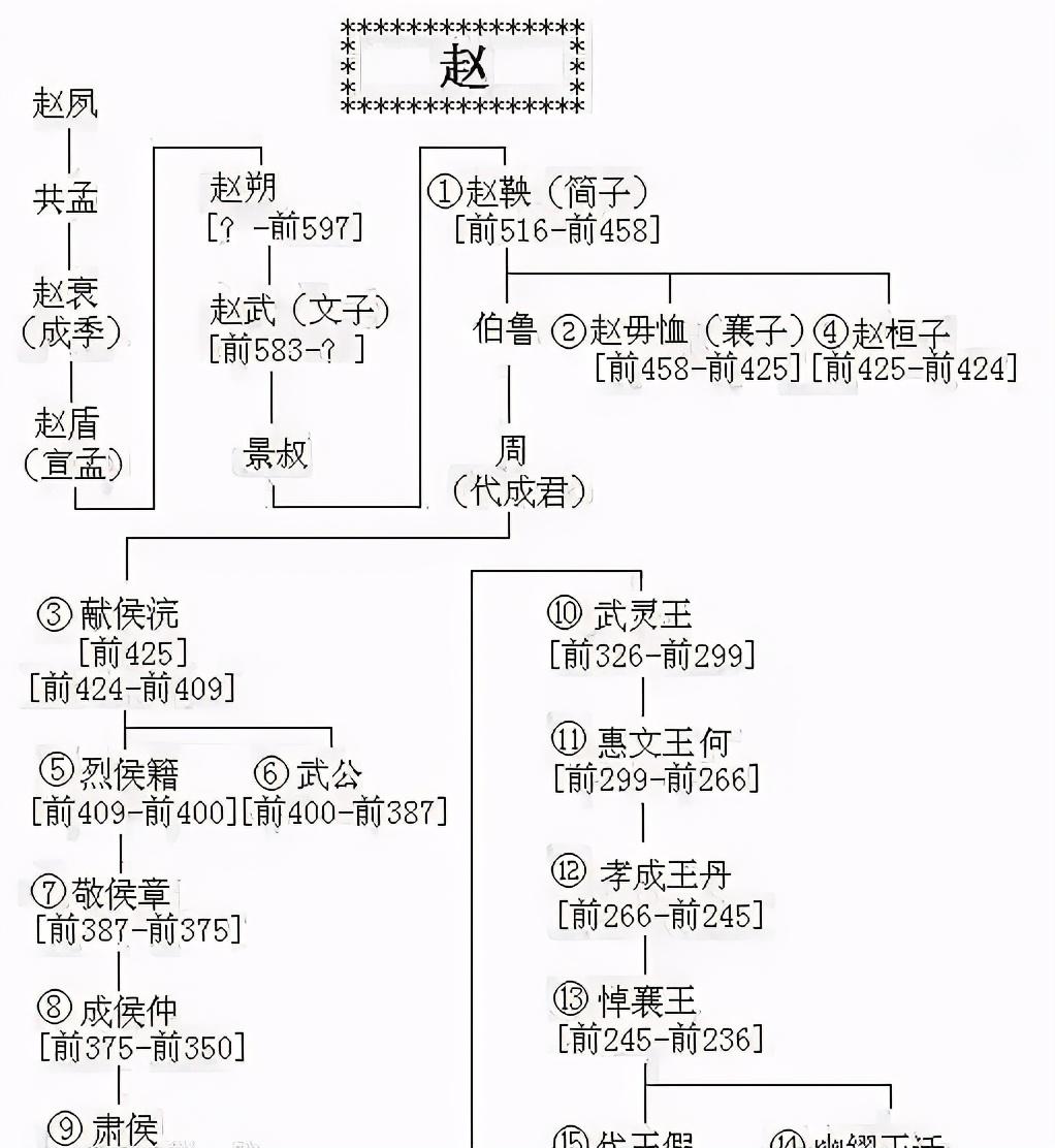 毛遂自荐的主人公是谁(“毛遂自荐”中的主人公毛遂，为何最终落得自刎的下场？)