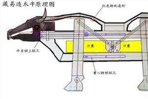 木牛流马是谁制造的(诸葛亮发明的“木牛流马”到底是一种什么玩意？)
