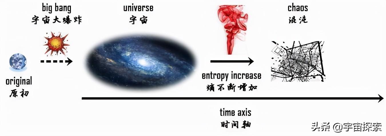 时间是谁发明的(论时间的本质，时间是真实存在还是人类创造出来的？)