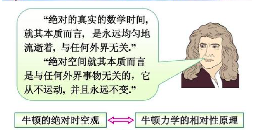 相对论是谁提出的(大名鼎鼎的爱因斯坦狭义相对论，它究竟说的什么，其实很好理解)