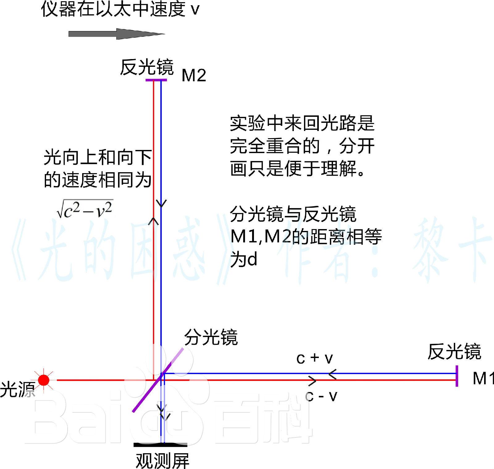 相对论是谁提出的(大名鼎鼎的爱因斯坦狭义相对论，它究竟说的什么，其实很好理解)