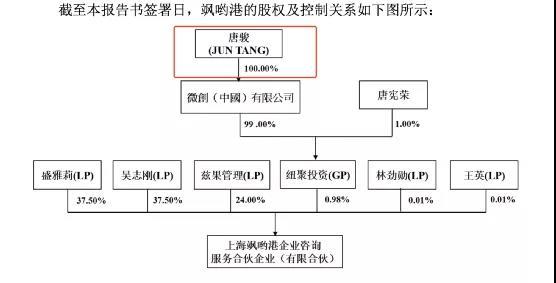 唐骏是谁(辅佐三大首富，打工净赚十亿，“打工皇帝”唐骏)