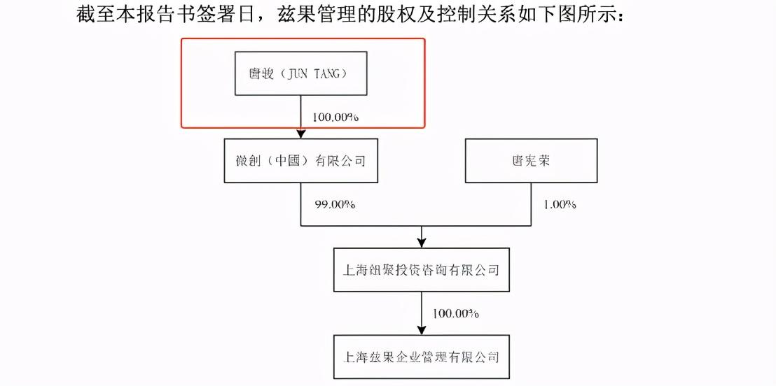 唐骏是谁(辅佐三大首富，打工净赚十亿，“打工皇帝”唐骏)